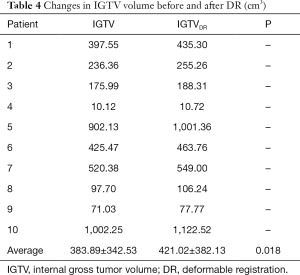 Click on image to zoom Table 4