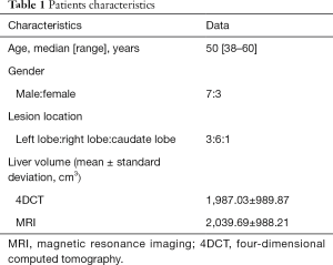 Click on image to zoom Table 1