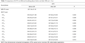 Click on image to zoom Table 3