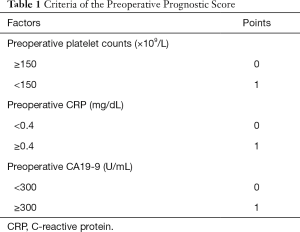 Table 1