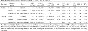 Click on image to zoom Table 1