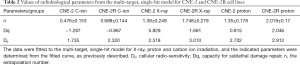 Click on image to zoom Table 2