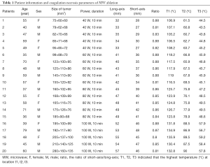 Table 1