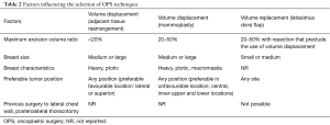 Click on image to zoom Table 2