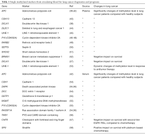 Click on image to zoom Table 1