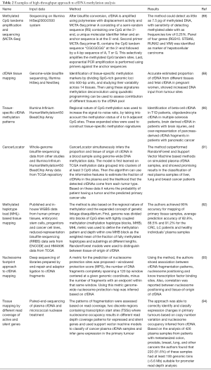 Click on image to zoom Table 2