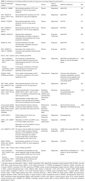 Click on image to zoom Table 3