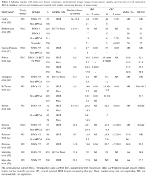 Table 1