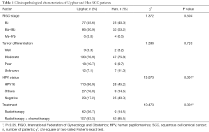 Click on image to zoom Table 1