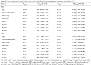 Table 2