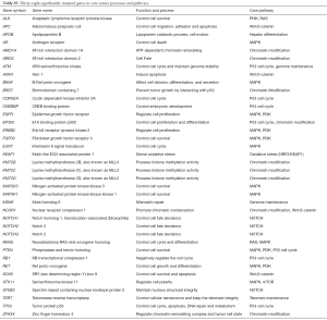 Click on image to zoom Table S.3