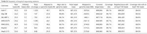 Click on image to zoom Table S.1