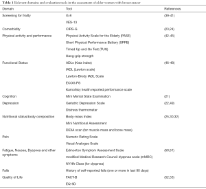 Click on image to zoom Table 1