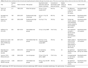 Click on image to zoom Table 2