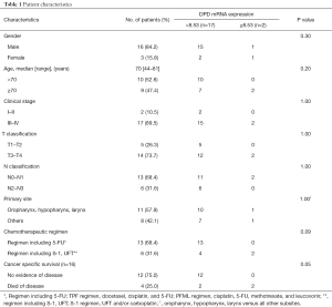 Click on image to zoom Table 1