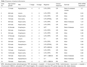 Click on image to zoom Table 2