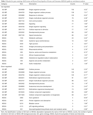 Click on image to zoom Table 1