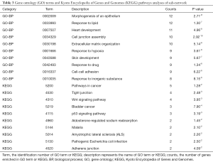 Click on image to zoom Table 3