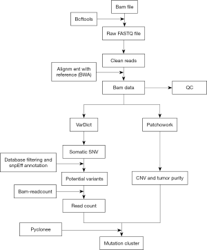 Click on image to zoom