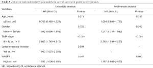 Click on image to zoom Table 2