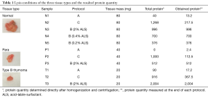Click on image to zoom Table 1