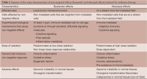 Click on image to zoom Table 1