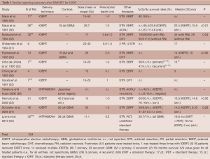 Table 1