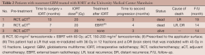 Click on image to zoom Table 2