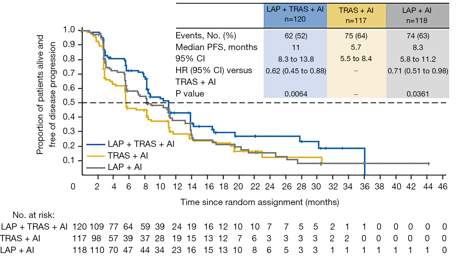 Sparing Chemotherapy With Dual Her2 Blockade In Combination With Endocrine Therapy For Advanced Her2 Positive Breast Cancer Werutsky Translational Cancer Research