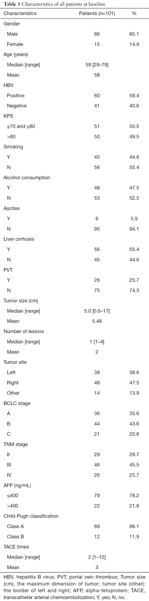 Click on image to zoom Table 1
