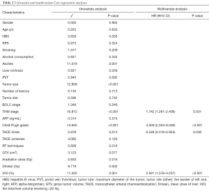 Click on image to zoom Table 2