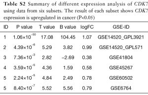 Click on image to zoom Table S.2
