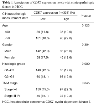 Click on image to zoom Table 1