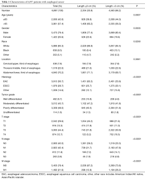 Click on image to zoom Table 1
