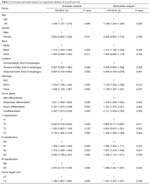 Table 2