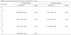 Click on image to zoom Table 3