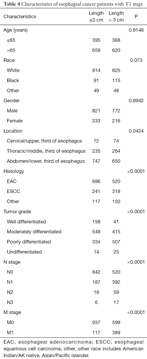 Table 4