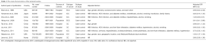 Click on image to zoom Table 1