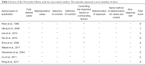 Click on image to zoom Table 2