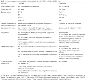 Click on image to zoom Table 1