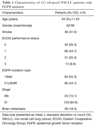 Click on image to zoom Table 1
