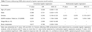 Click on image to zoom Table 3