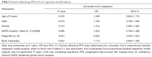 Click on image to zoom Table 4