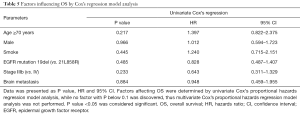 Click on image to zoom Table 5