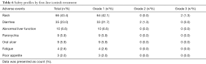 Click on image to zoom Table 6