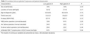 Click on image to zoom Table 1