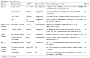 Click on image to zoom Table 1