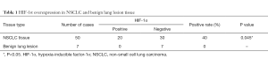 Click on image to zoom Table 1