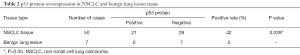 Click on image to zoom Table 2