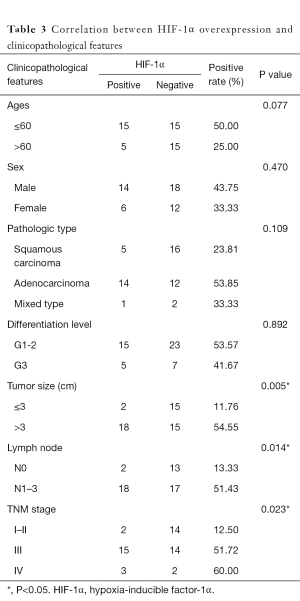 Table 3